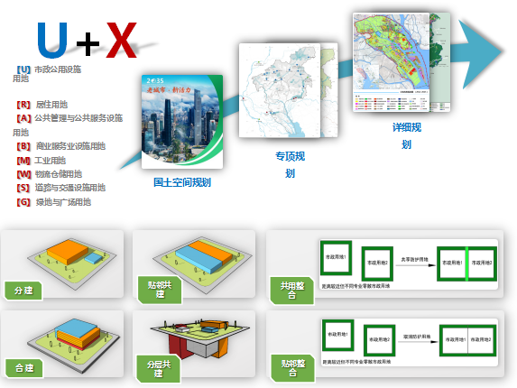 广州市市政公用设施用地集约化利用工作指引