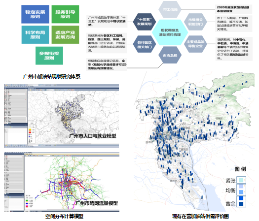 广州市成品油分销体系“十四五”发展规划（2021-2025）
