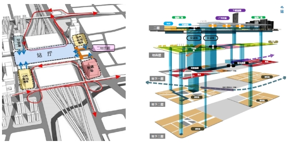 广州铁路枢纽场站一体化概念方案及周边地区规划